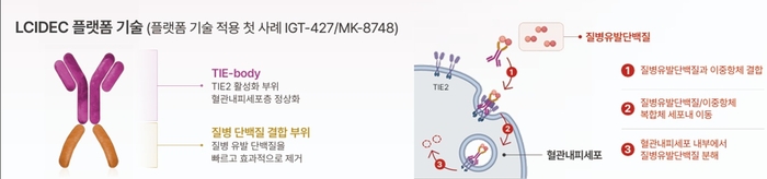 인제니아의 LCIDEC 플랫폼 기술 (자료=인제니아)