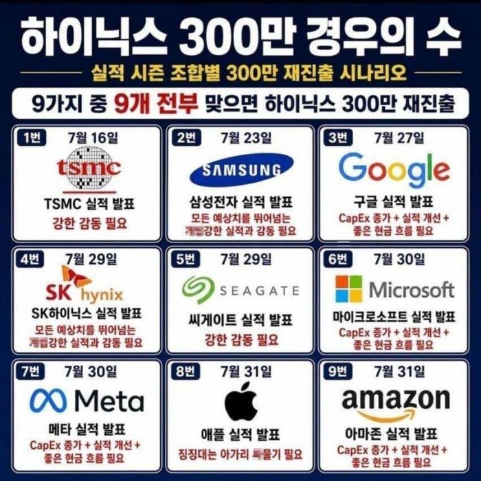 SNS에 등장한 '하이닉스 300만 경우의 수' 빙고판. 사진=SNS 캡처