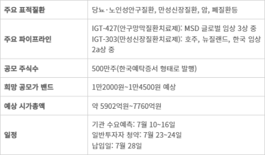 인제니아테라퓨틱스 공모 개요