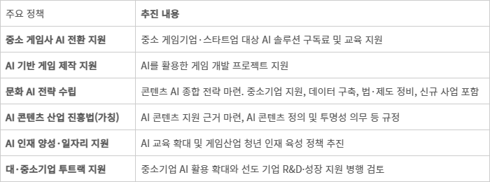 문화체육관광부 문화AI 관련 주요 정책