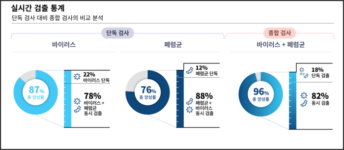 스타고라 리포트