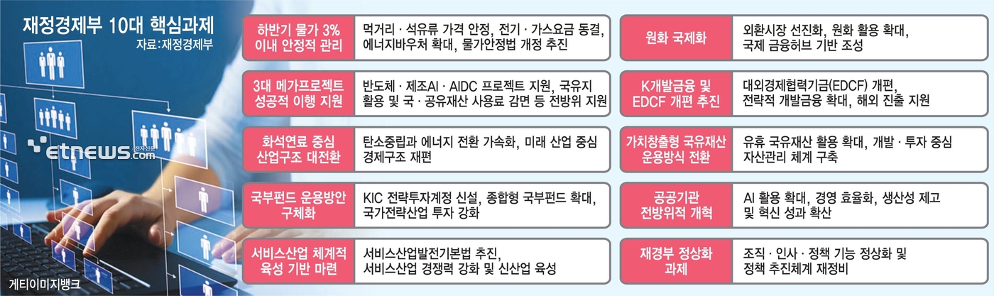 [하반기 부처 업무보고]'대체불가 대한민국' 시동…AI·재정개혁 양날개로 성장엔진 재가동