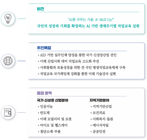 정책 현행화 이미지(사진=전문대교협)