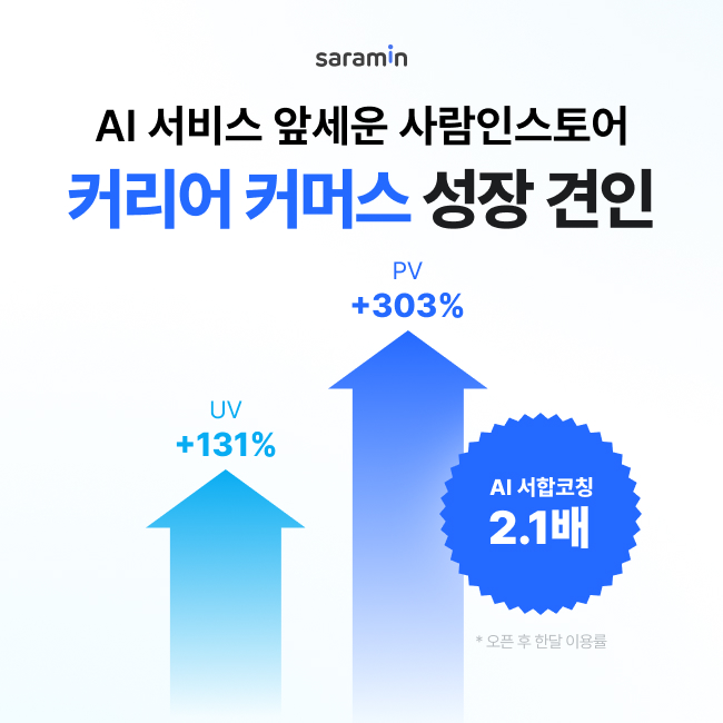 〈자료 사람인〉