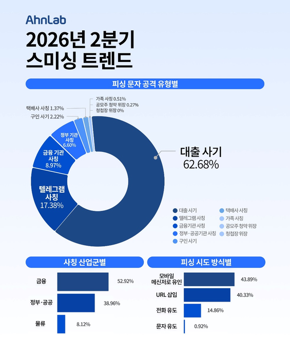 안랩