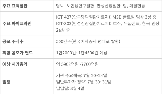 인제니아테라퓨틱스 공모 개요