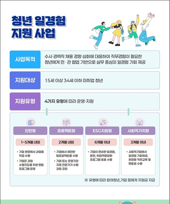 자료출처 : 고용노동부