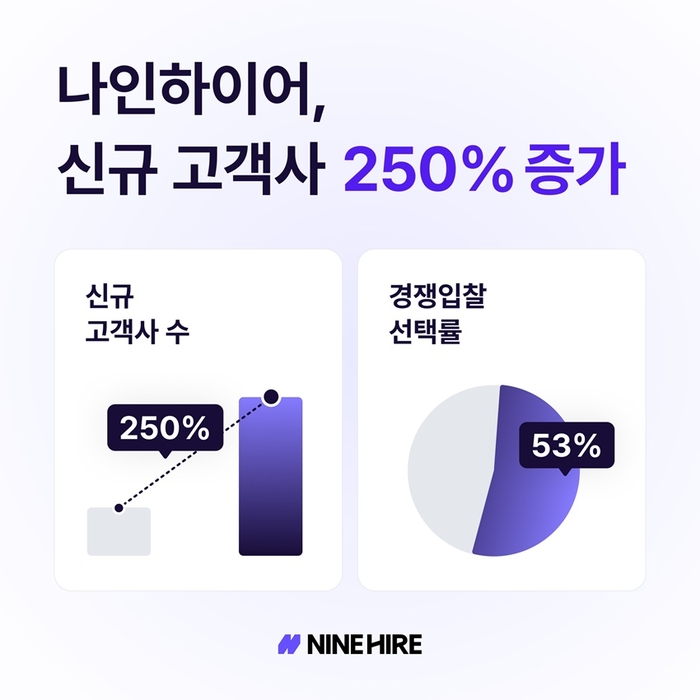 〈자료 웍스피어〉