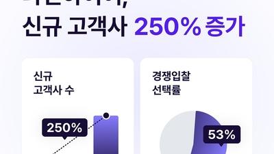 기사 썸네일