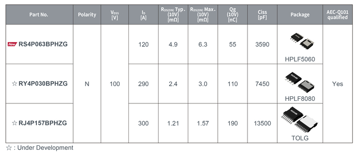 Wide-SOA MOSFET 라인업