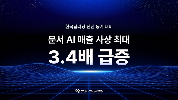 한국딥러닝, 상반기 문서 AI 매출 전년比 3.4배↑ '사상 최대'