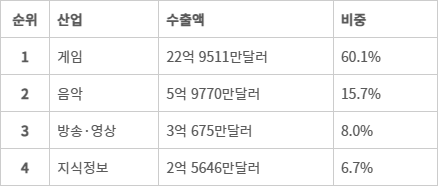  한국콘텐츠진흥원 2026년 1분기 콘텐츠산업 동향분석 보고서)