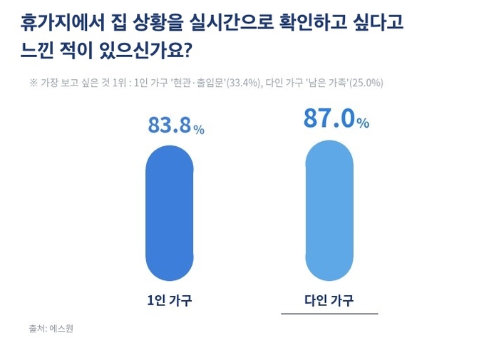 에스원