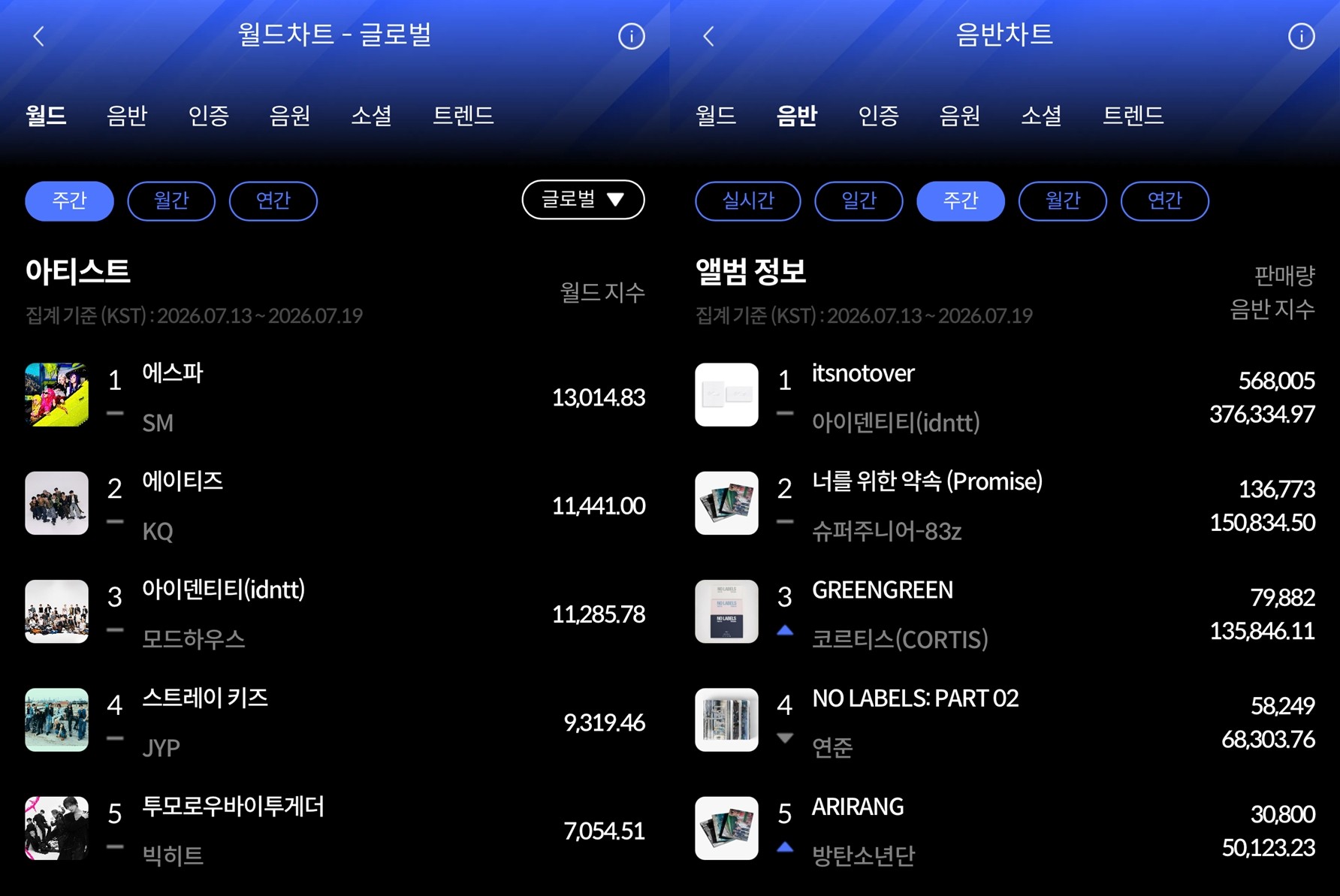 사진= 한터차트