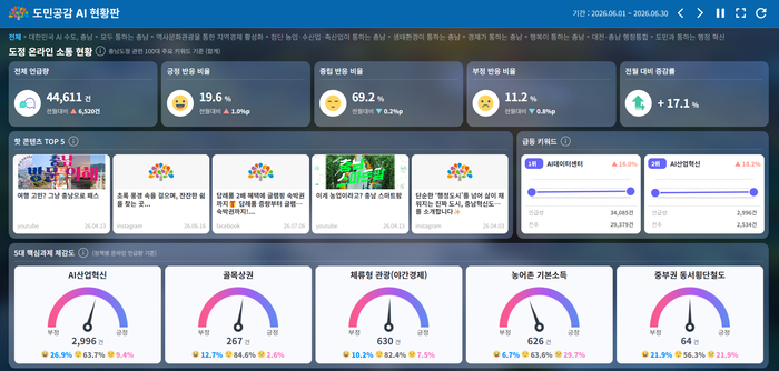 '도민공감 인공지능(AI) 현황판' 서비스 전면