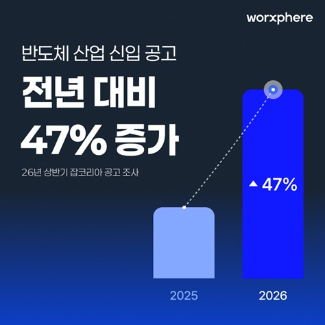 〈이미지 출처 = 웍스피어〉