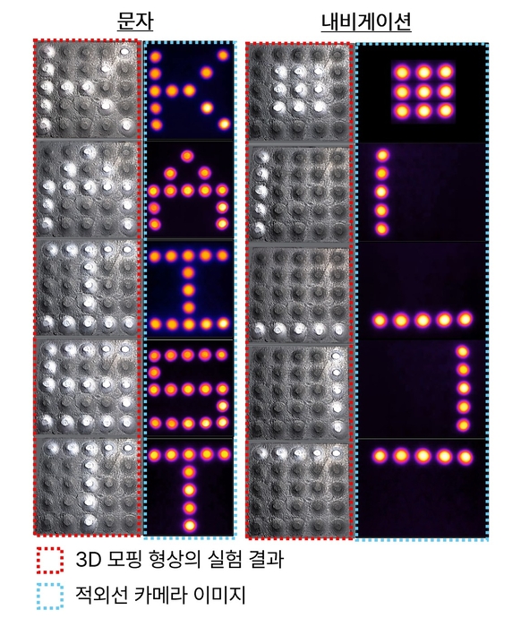 문자 패턴(K→A→I→S→T) 구현 모습