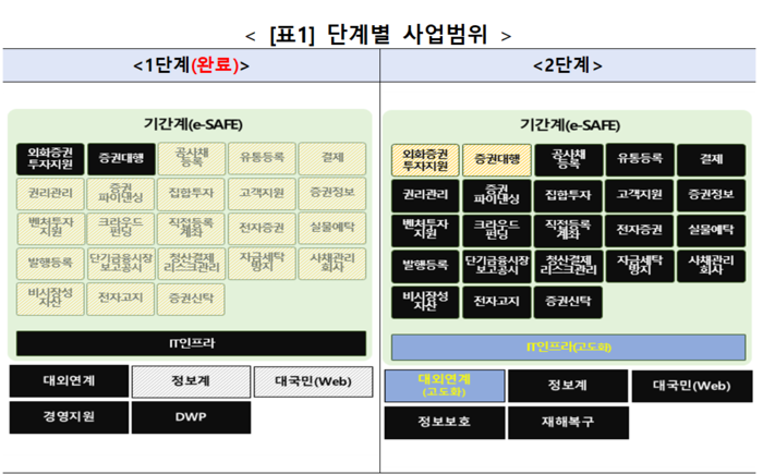 차세대시스템