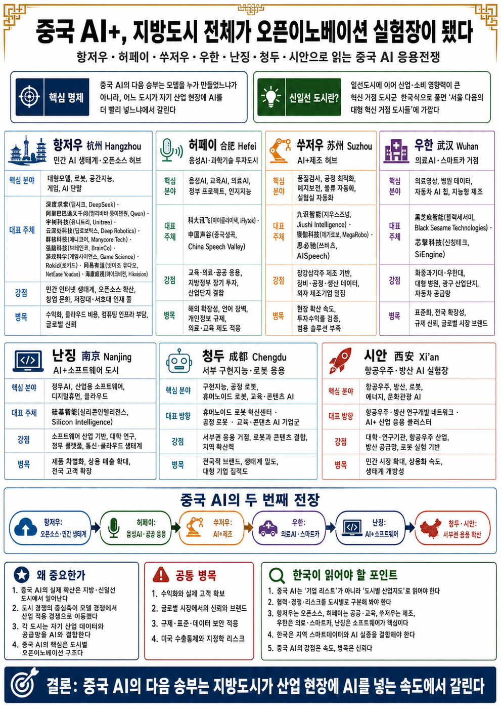 [테크 차이나] 중국 AI+, 지방 도시 전체가 오픈이노베이션 실험장 됐다 〈하〉 (박지민의 비욘드 차이나)