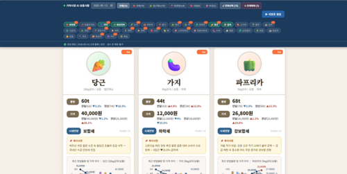 교육생 결과물(자료=휴마인)