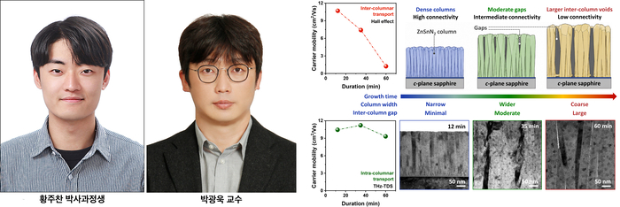 전북대 연구팀.