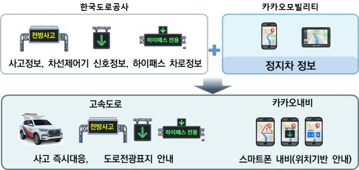 교통안전이음 서비스 개념도