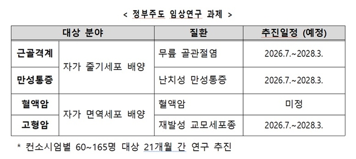 (자료=보건복지부)