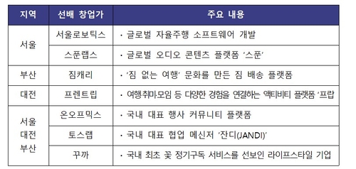 중기부, '모두의 창업 파운더스 서클' 개시…선·후배 창업가 연결한다