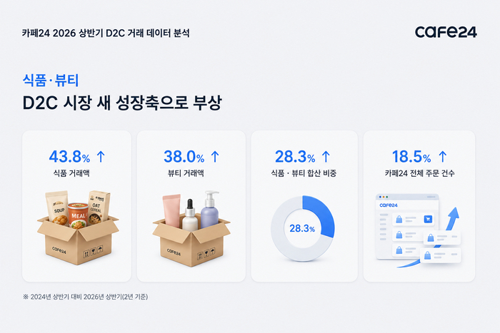 〈자료 카페24〉