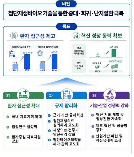 (자료=보건복지부)