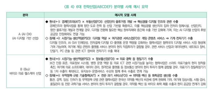 “ODA, 단순 원조 넘어 '수출 첨병' 돼야…데이터 기반 연계 전략 필요”