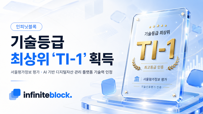 인피닛블록, 기술평가등급 최상위 'TI-1' 획득