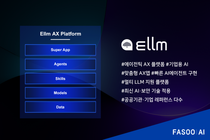 K-뷰티 AX 지원…파수 AI, 리안헤어와 AI 뷰티 플랫폼 구축