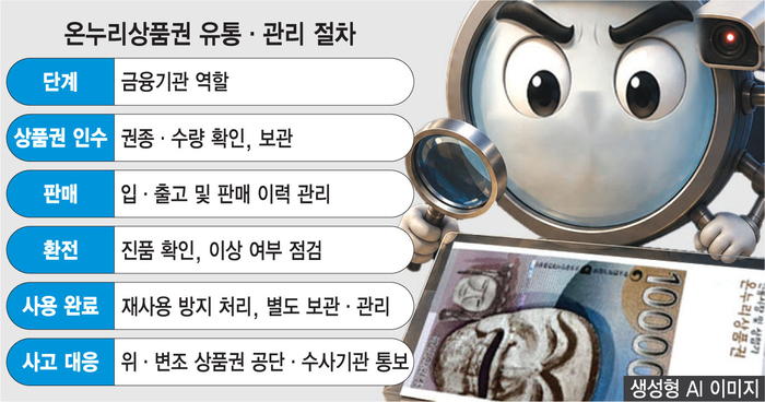 온누리상품권 유통 확대…금융기관 '상품권 관리 지침' 강화