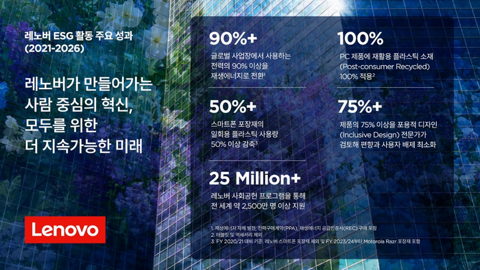 레노버 ESG 성과