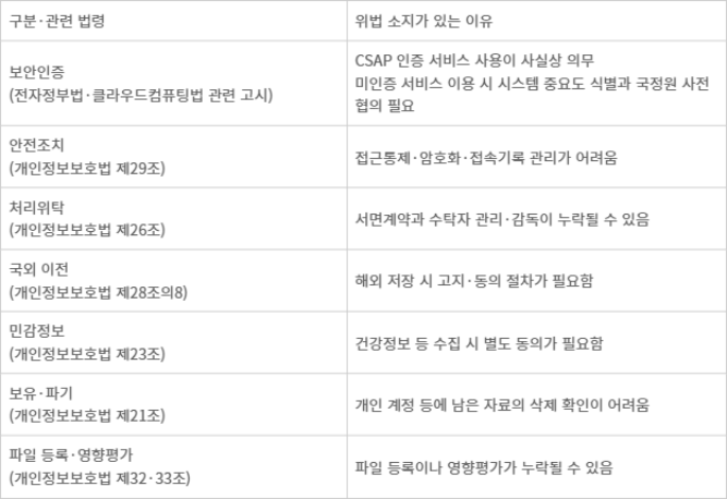미인증 설문도구의 위법 소지 근거(자료: 법무법인 오른하늘)