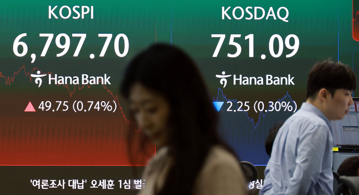 코스피 전강후약…장중 5% 급등 뒤 6797.70 마감