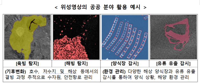 위성영상의 공공 분야 활용 예시(자료=우주항공청)