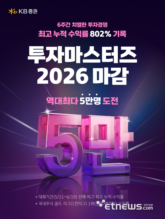 KB증권 실전투자대회에 5만명 몰렸다…최고 수익률 802%