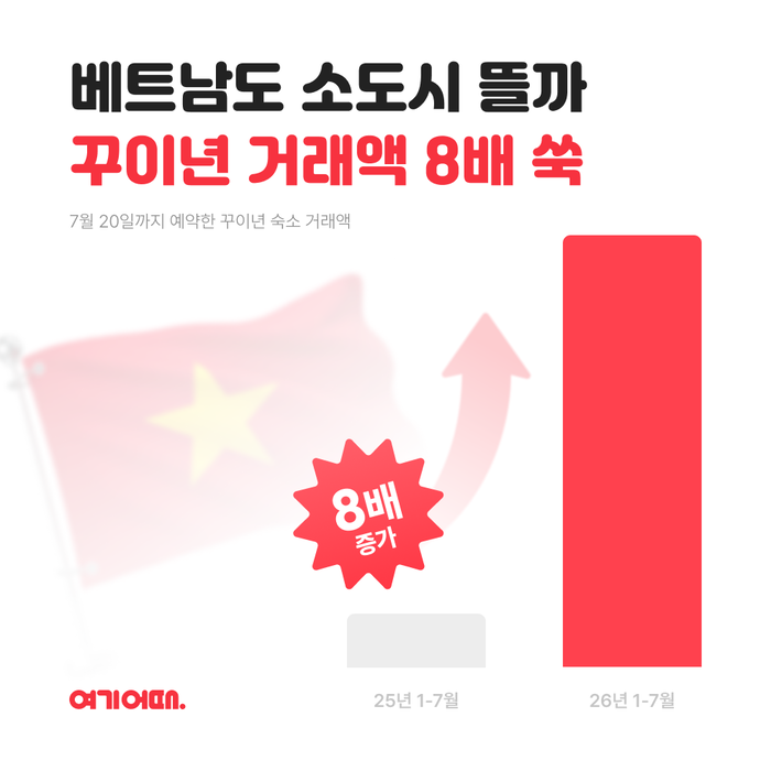〈자료 여기어때〉