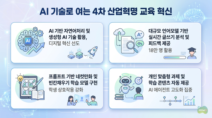 [2026 4차 산업혁명 AI Korea 대전] 투블럭에이아이, AI 기술 활용 '키위티-키위런' 서비스 운영