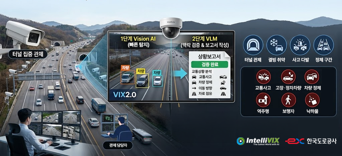 인텔리빅스, 고속도로 CCTV 4000대에 AI 관제 적용