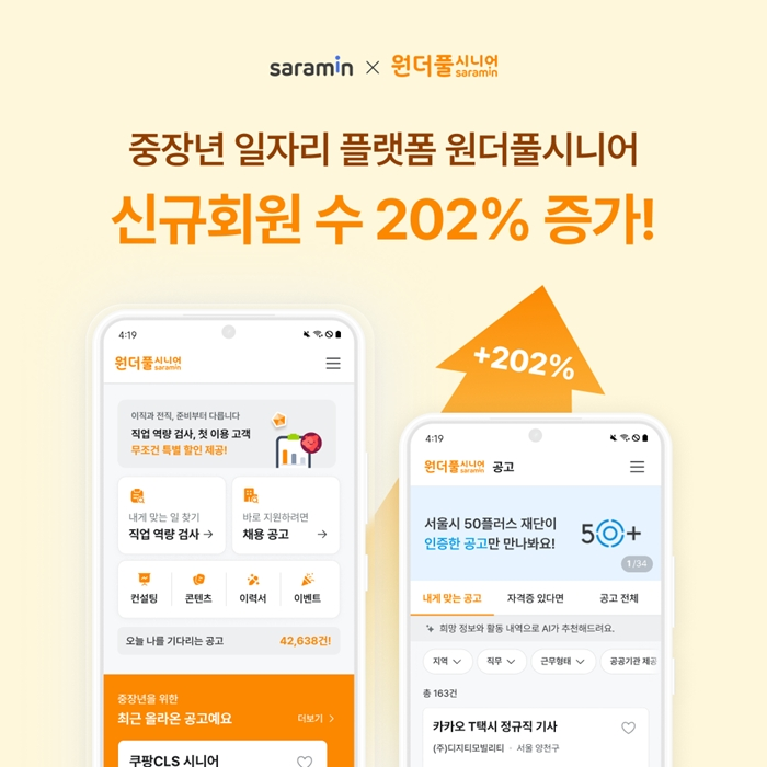 〈자료 사람인〉