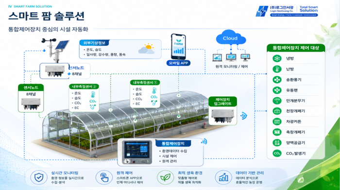 로그인서광의 스마트팜 솔루션