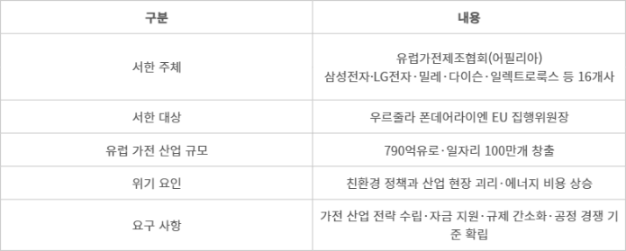 어플리아 서한 주요 내용 - (자료=어필리아)