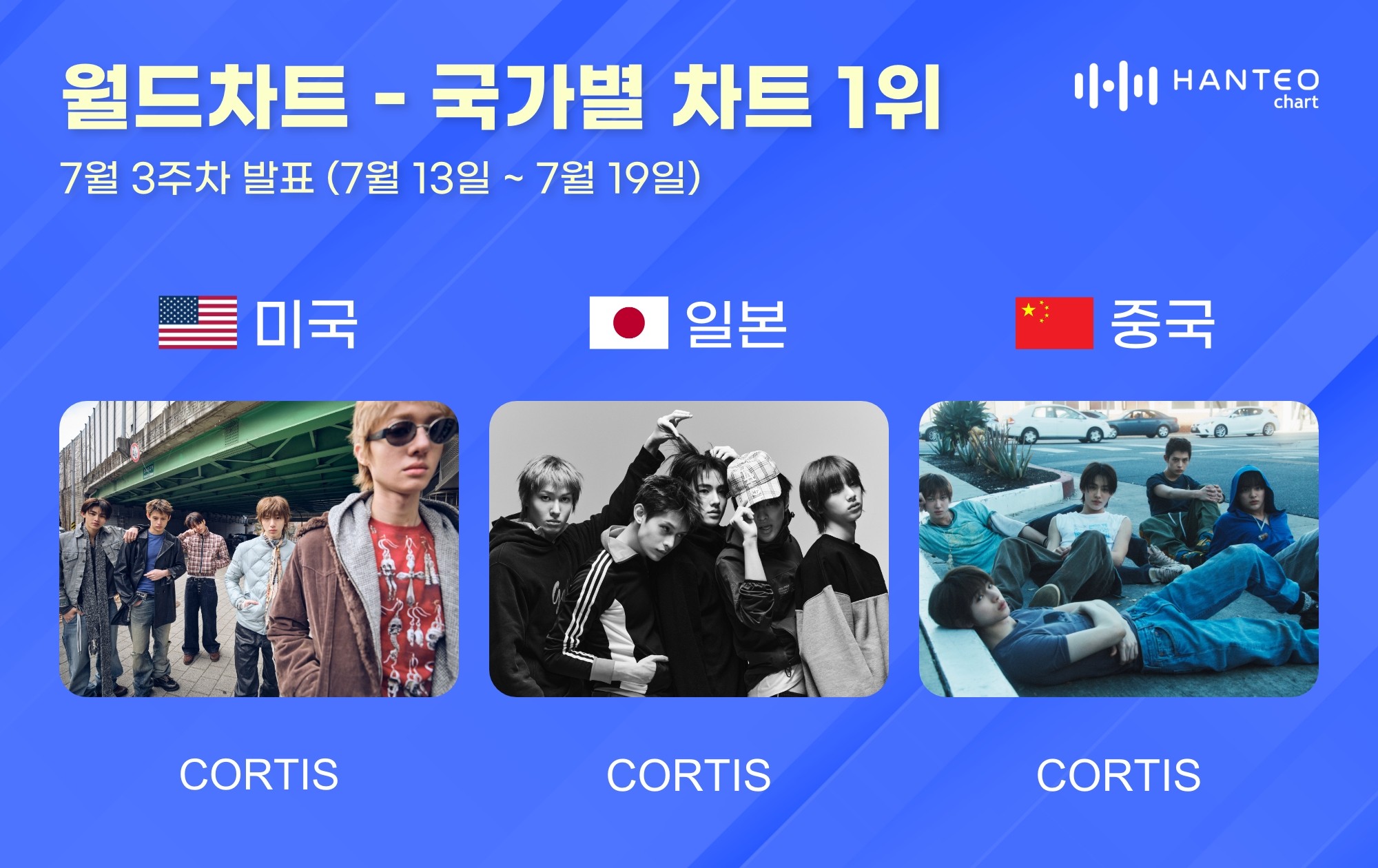 사진=한터차트