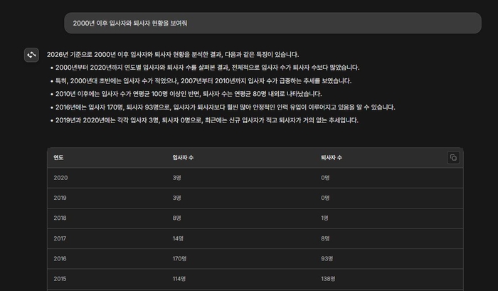 [신SW상품대상 7월 추천작] 화이트정보통신 '윈아이'
