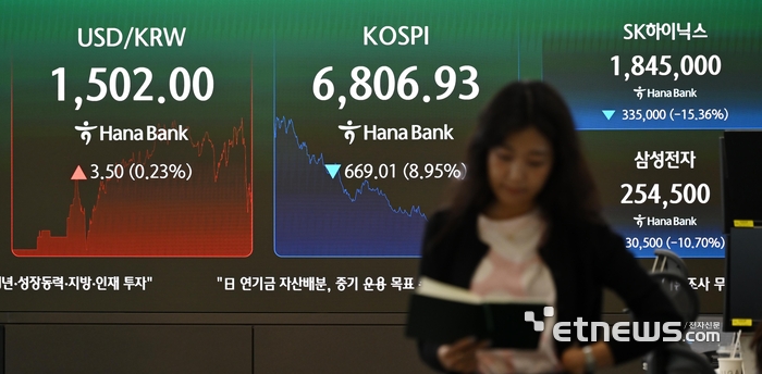 7000선 무너진 코스피