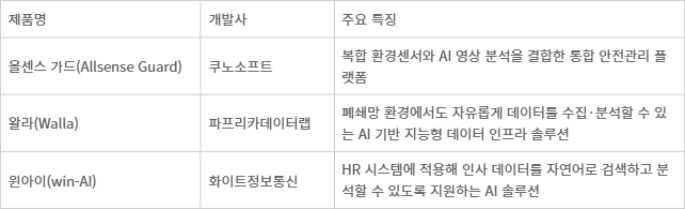 [신SW상품대상 7월 추천작] 쿠노소프트·파프리카데이터랩·화이트정보통신