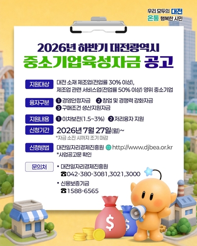 대전시, 하반기 중소기업 육성자금 1800억 지원